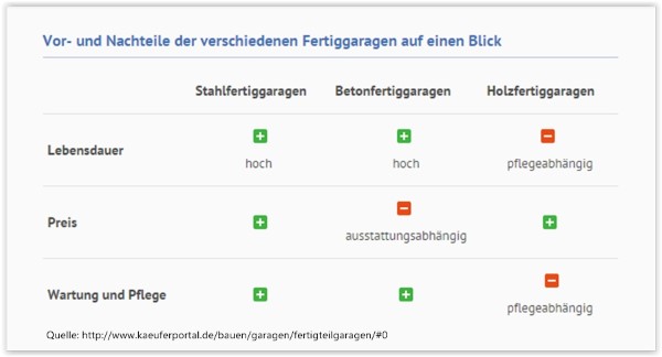 Garagentypen Vergleich